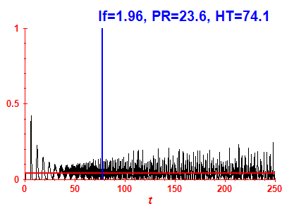 Survival probability